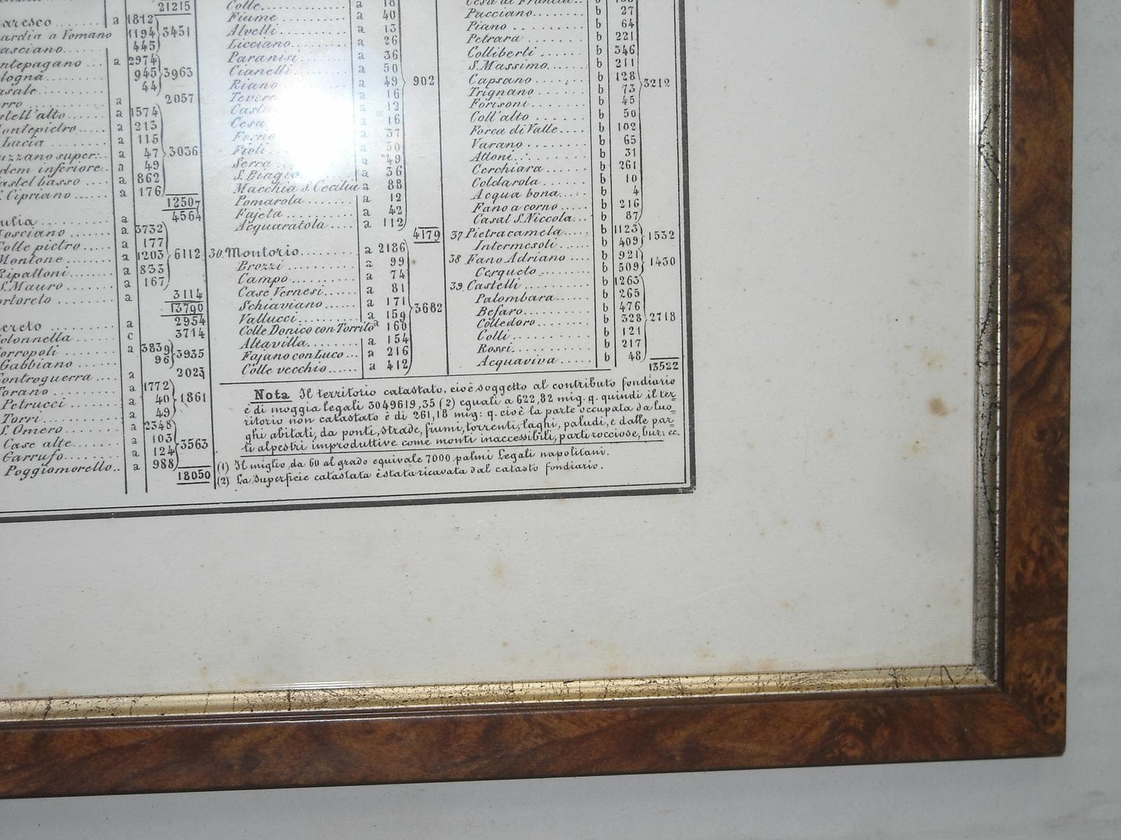 Mappa Antica Abruzzo Ulteriore 1°, Marzolla 1853 (Teramo E Pescara)