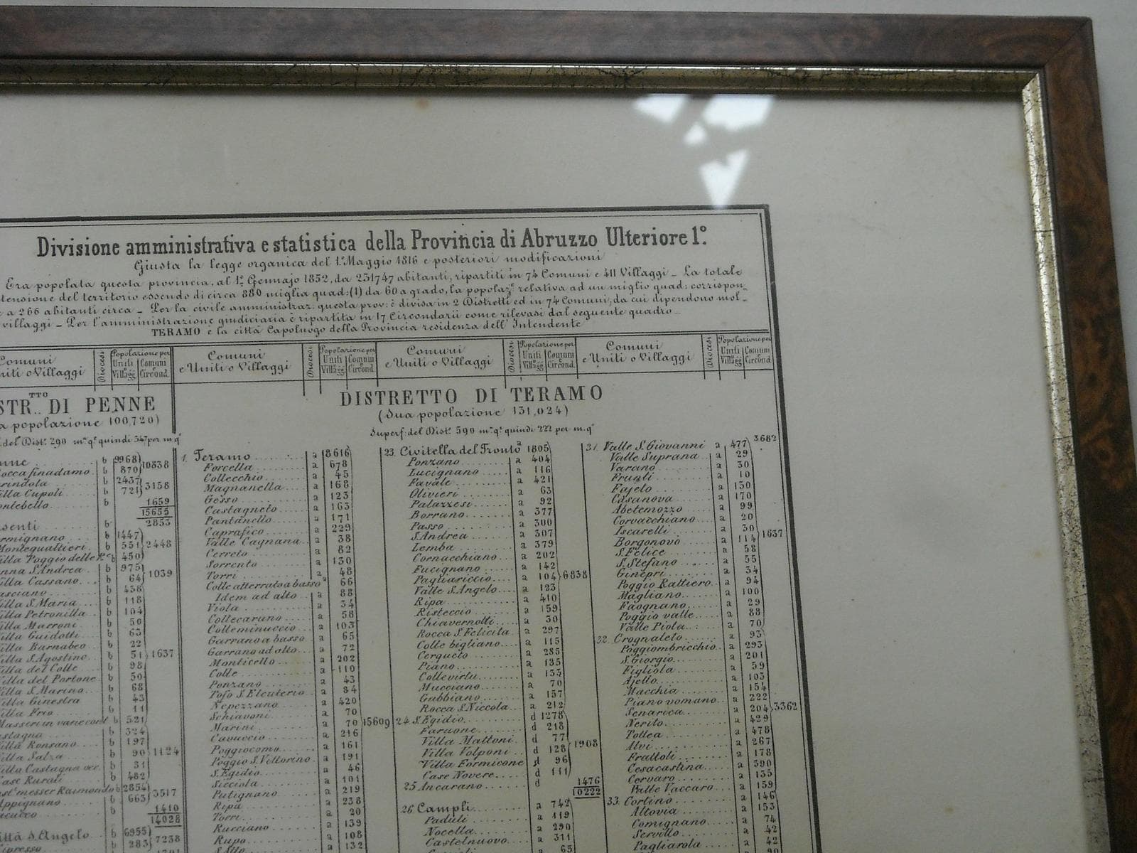 Mappa Antica Abruzzo Ulteriore 1°, Marzolla 1853 (Teramo E Pescara)