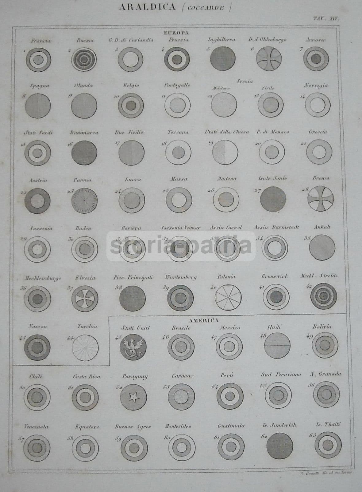 Incisione Antica Coccarde Araldiche, Gaetano Bonatti, Torino, 1870 Circa