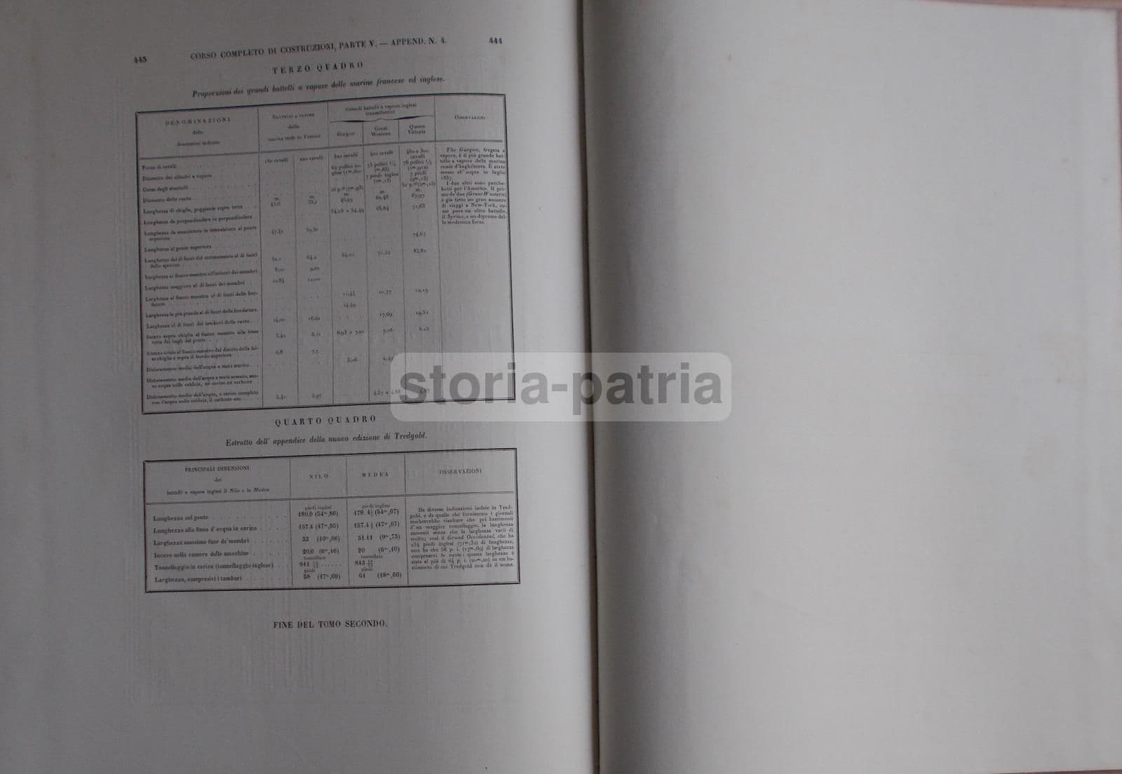 Sganzin: Costruzioni Pubbliche (Venezia, 1851)