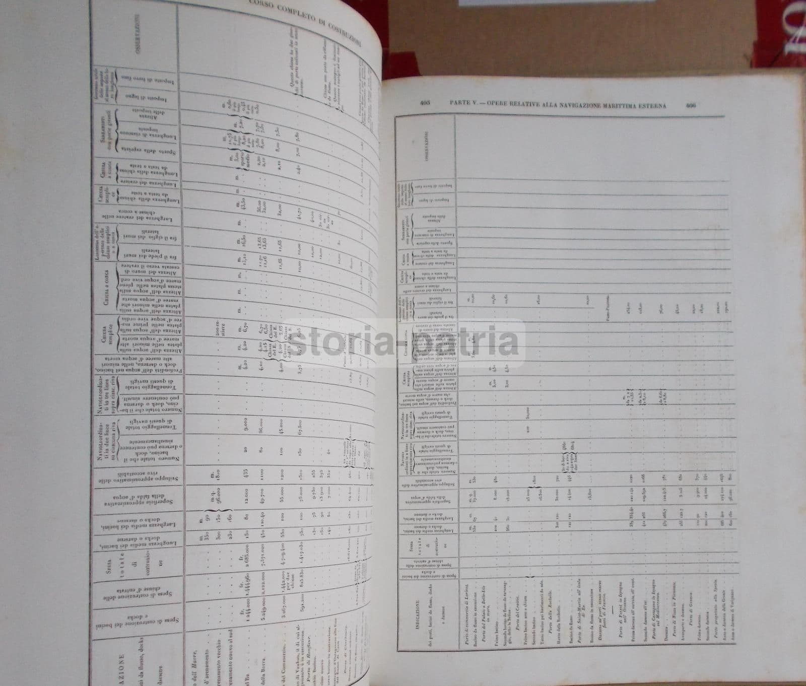 Sganzin: Costruzioni Pubbliche (Venezia, 1851)