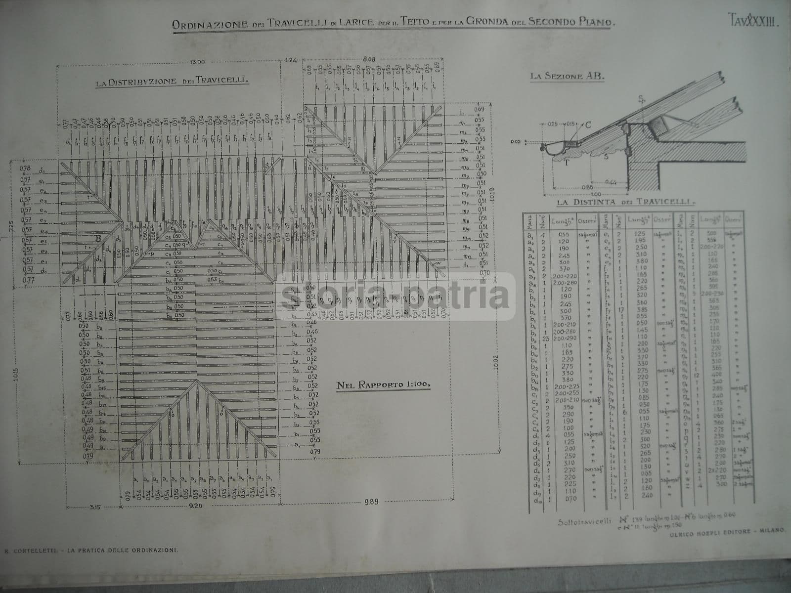 La Pratica Delle Ordinazioni Per Le Fabbriche Civili, Ruggero Cortelletti, 1912
