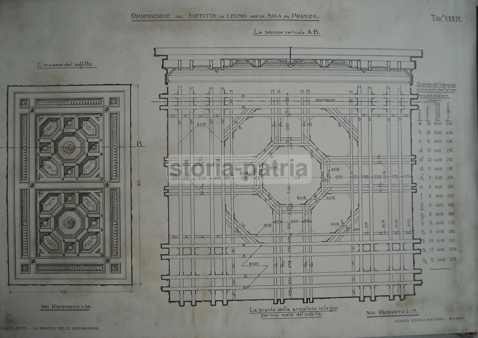 La Pratica Delle Ordinazioni Per Le Fabbriche Civili, Ruggero Cortelletti, 1912