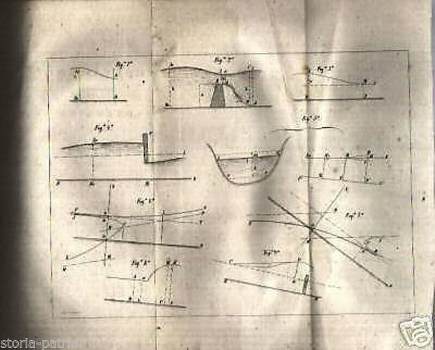 Teoria Dei Rigurgiti, 1872 Napoli, Ingegneria Idraulica Rara