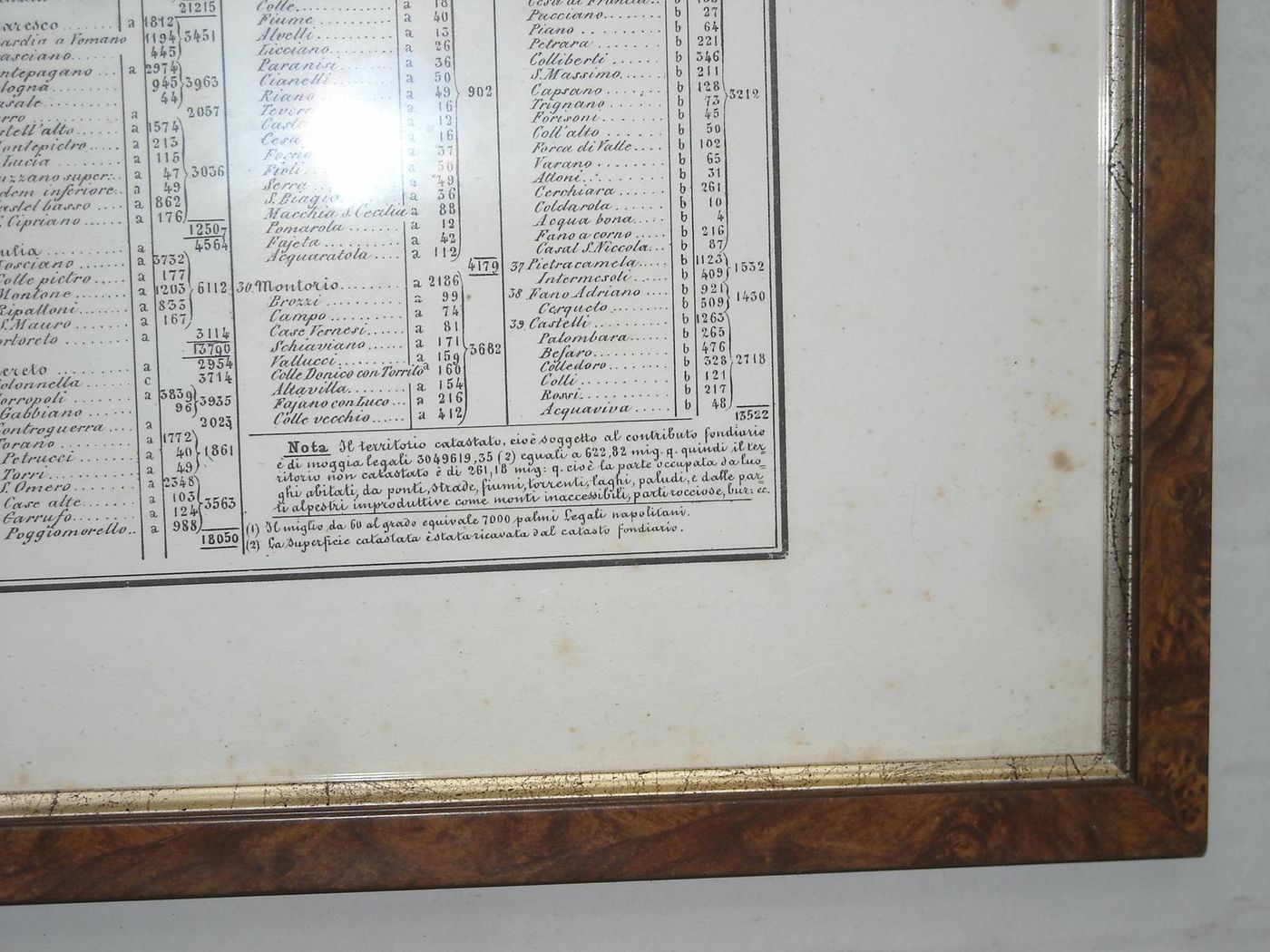 Mappa Antica Abruzzo Ulteriore 1°, Marzolla 1853 (Teramo E Pescara)