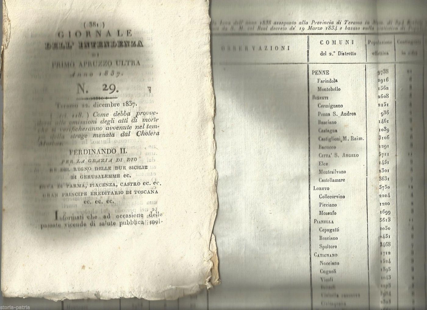 Giornale Dell'Intendenza Di Primo Abruzzo Ultra, 1837: Colera, Farmacia E Leva