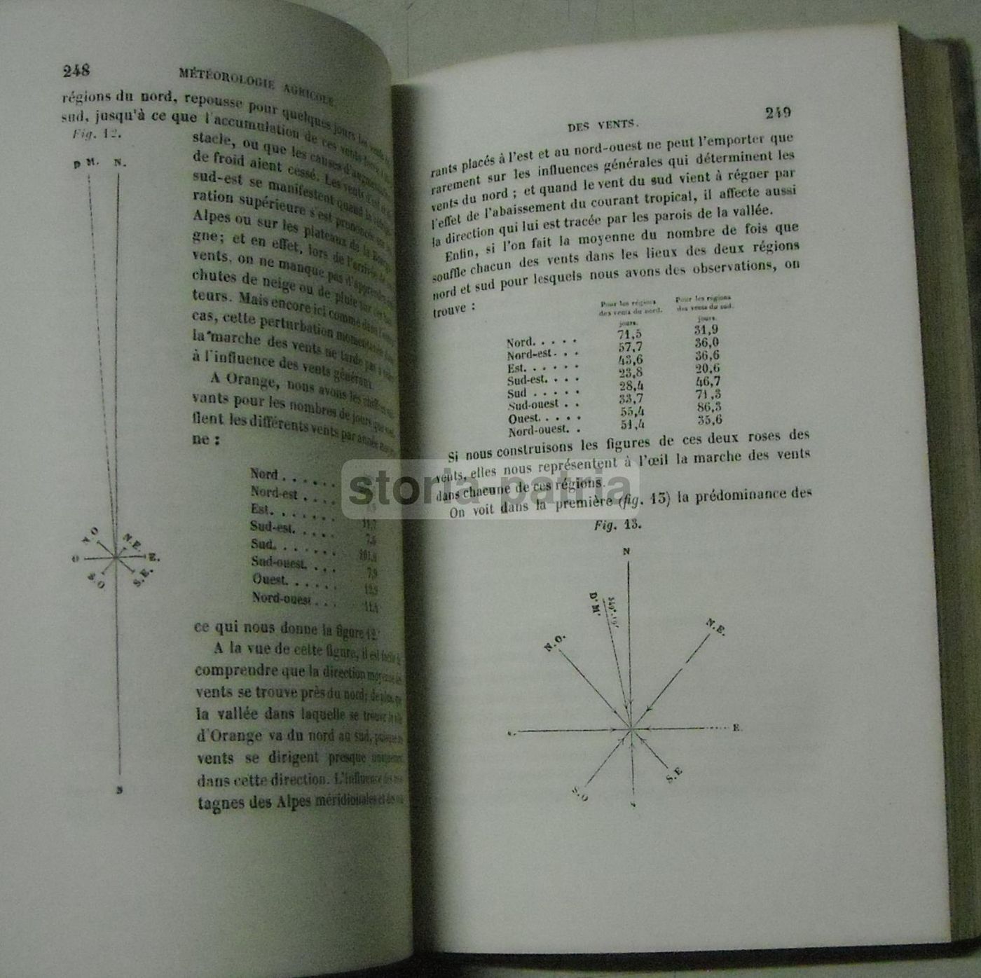 Cours d'Agriculture   Conte De Gasparin   Meteorologia E Architettura Rurale   1850 Circa