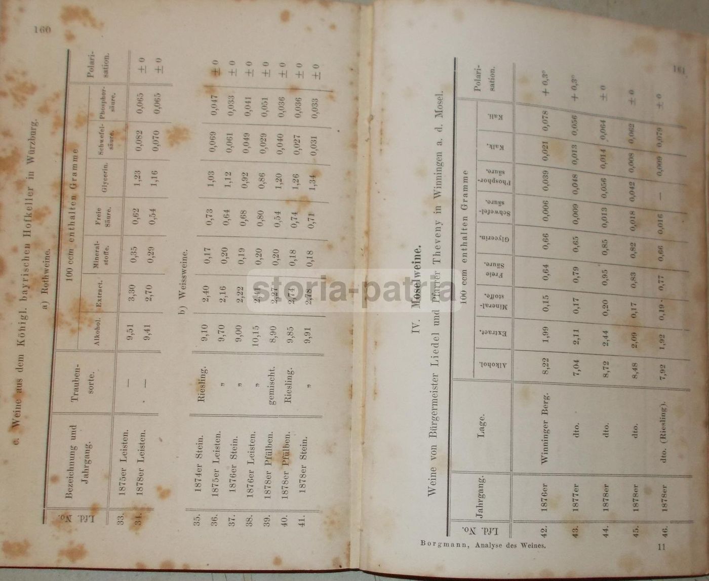 Analisi Del Vino: Borgmann E Fresenius (1884)   Enologia E Chimica