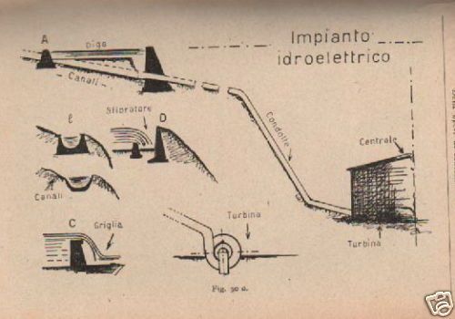 La Bonifica Integrale. Beneventani, 1929, Hoepli. Agricoltura E Idraulica.