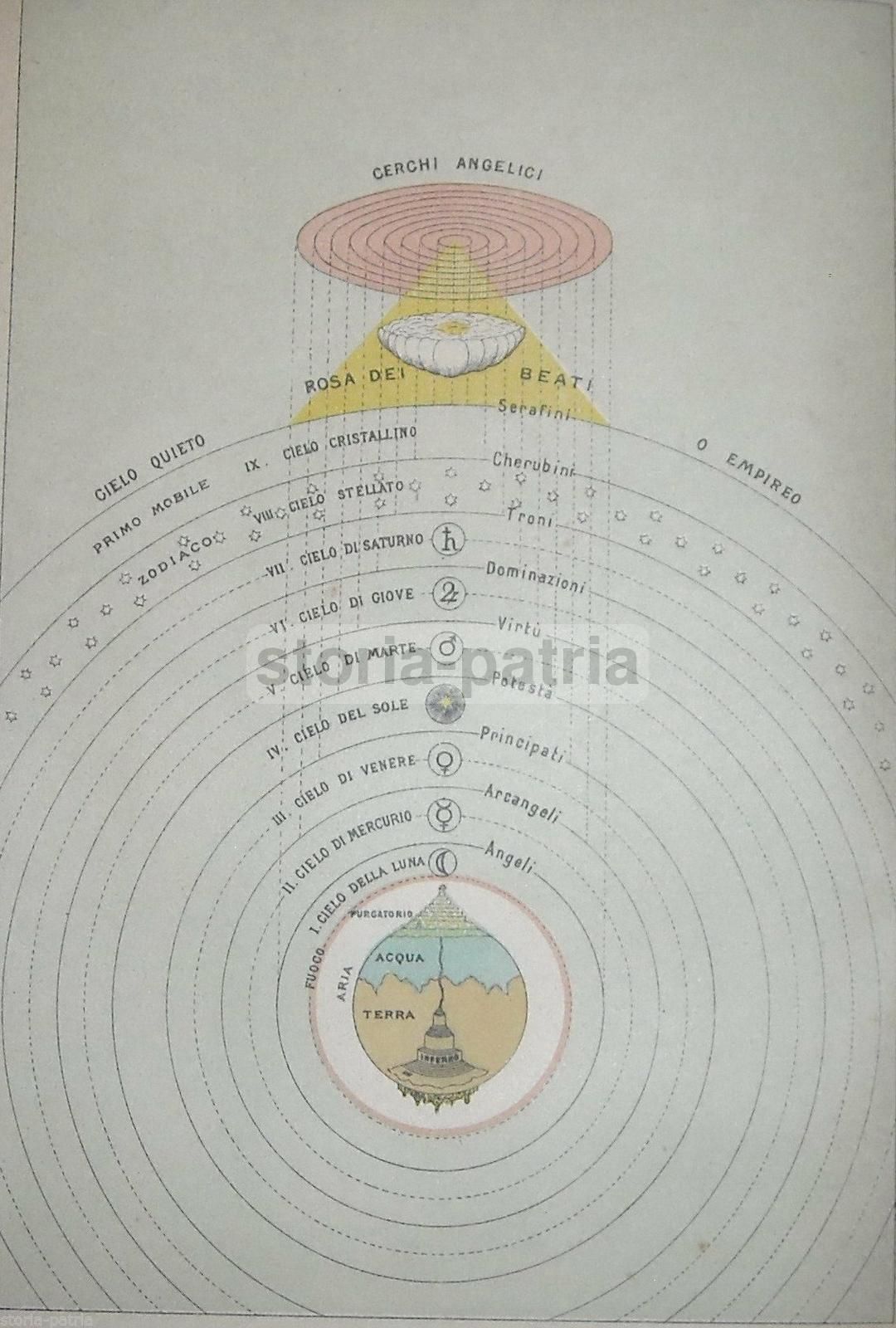 Antica Illustrazione Del Paradiso Dantesco, Cromolitografia Anni '20
