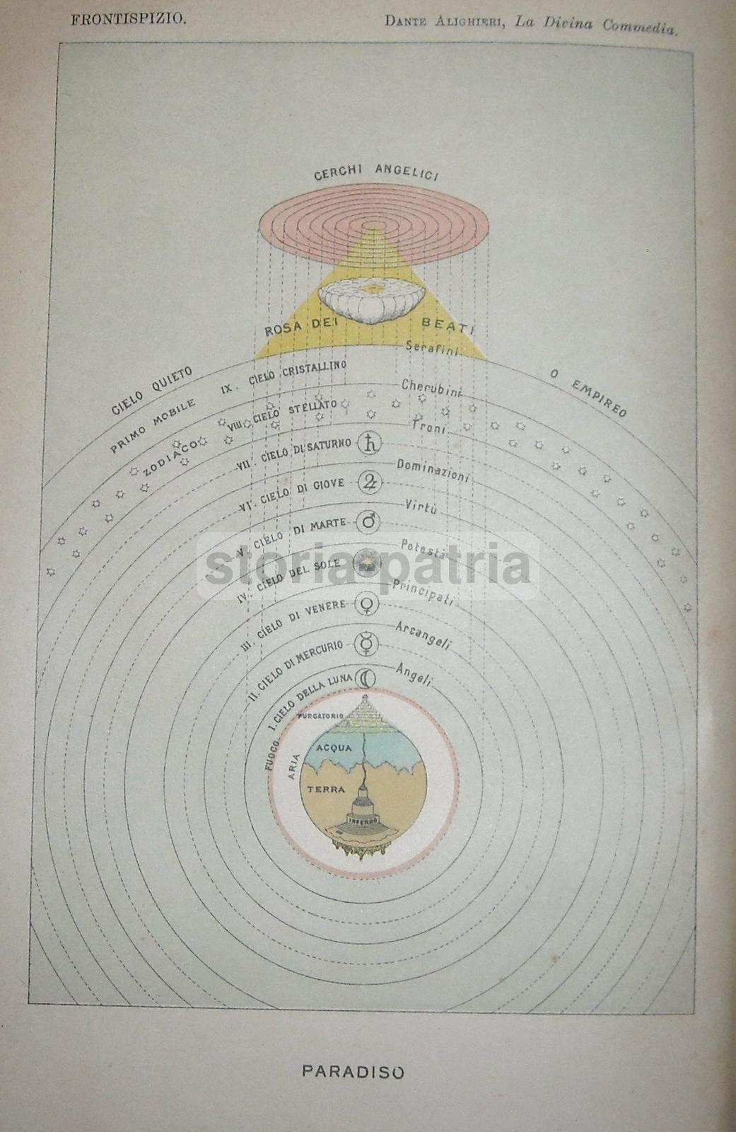 Antica Illustrazione Del Paradiso Dantesco, Cromolitografia Anni '20