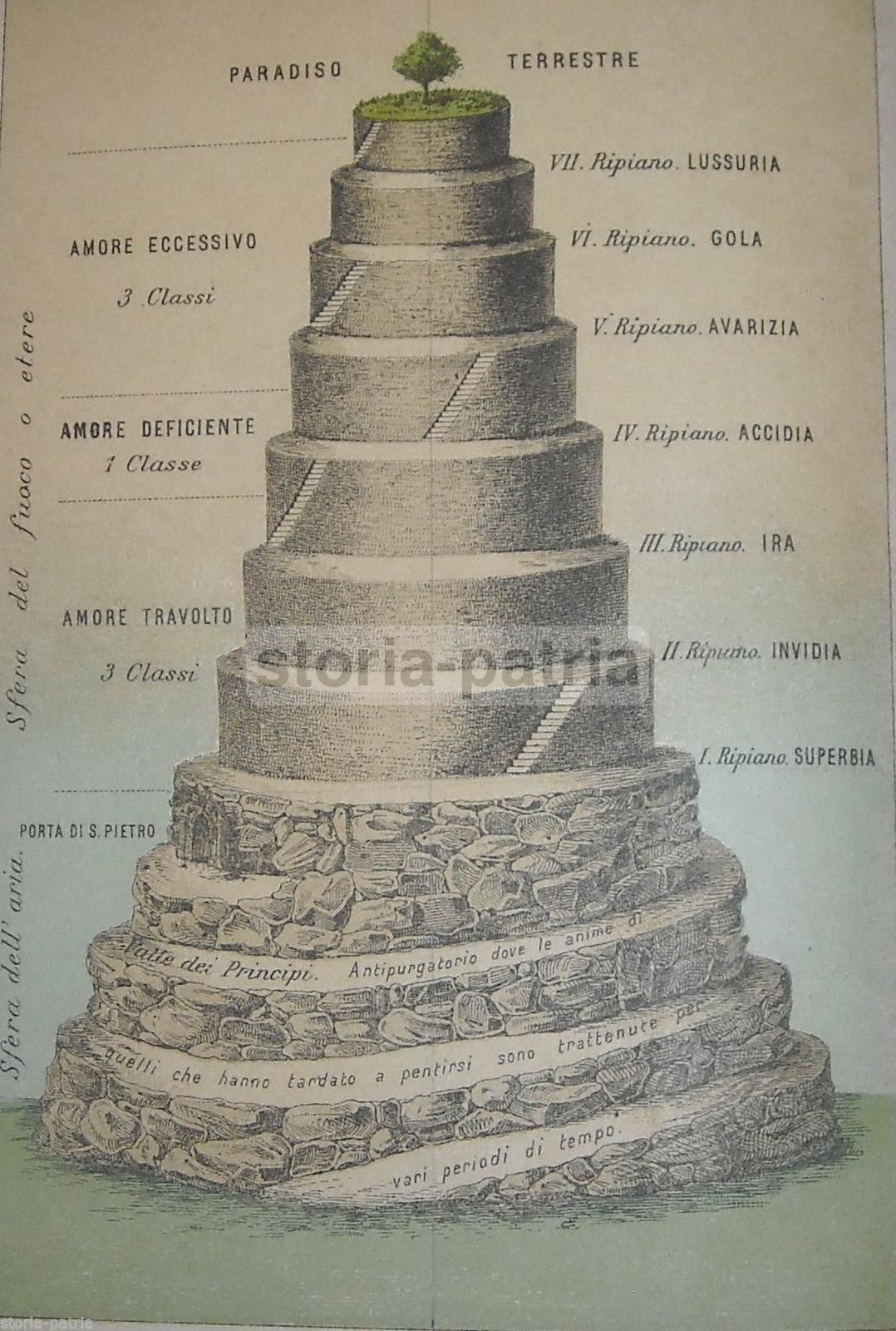 Antica Illustrazione Purgatorio Dantesco A Colori Anni '20