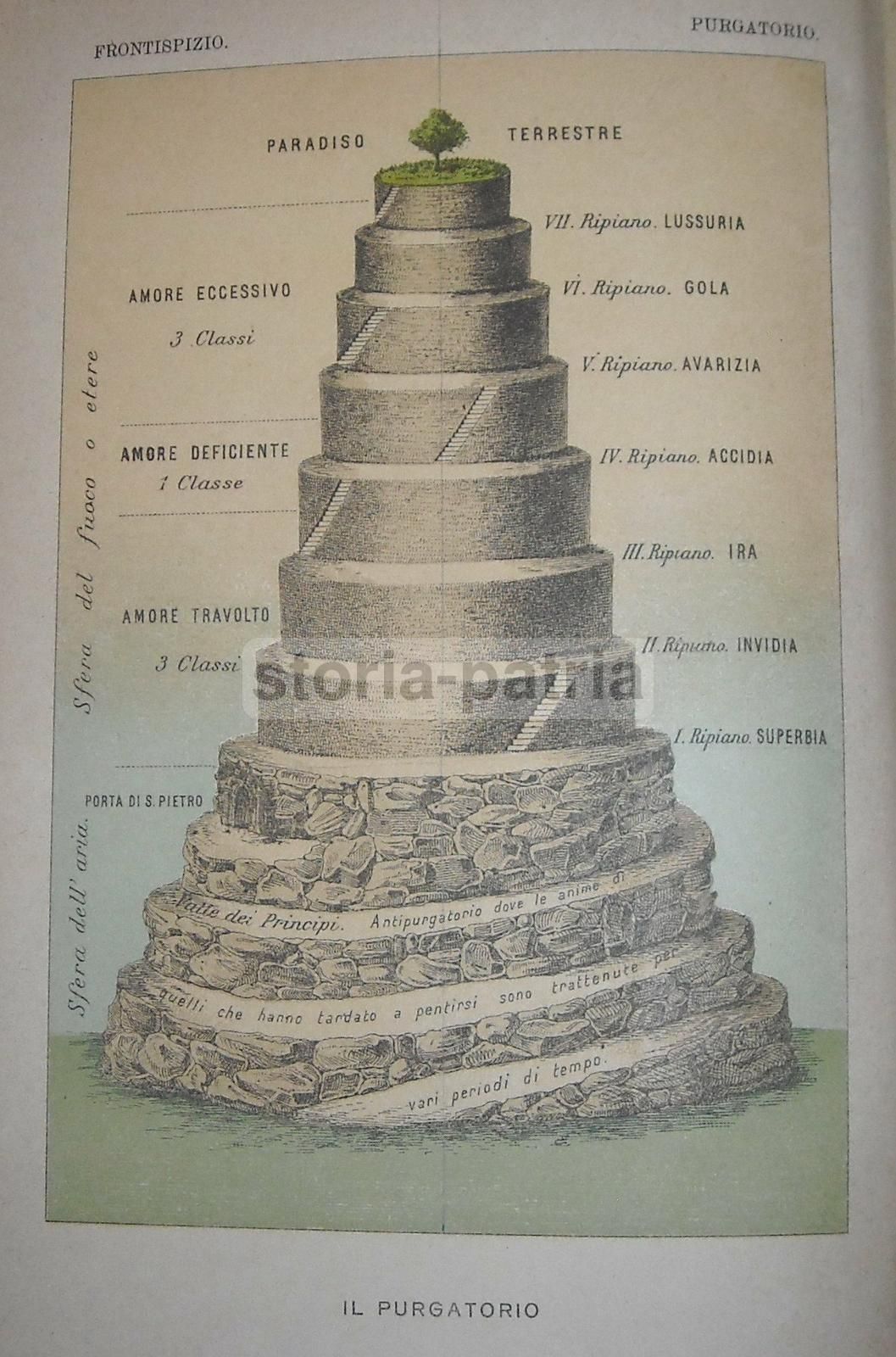 Antica Illustrazione Purgatorio Dantesco A Colori Anni '20