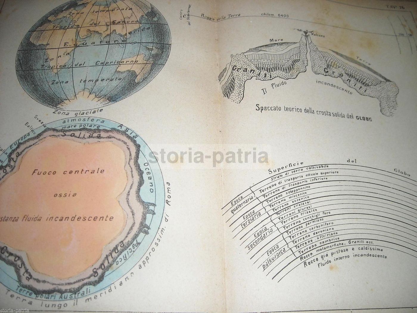Cartografia Antica: Geologia, Mappamondo E Fuoco Centrale. Vallardi, Fine '800