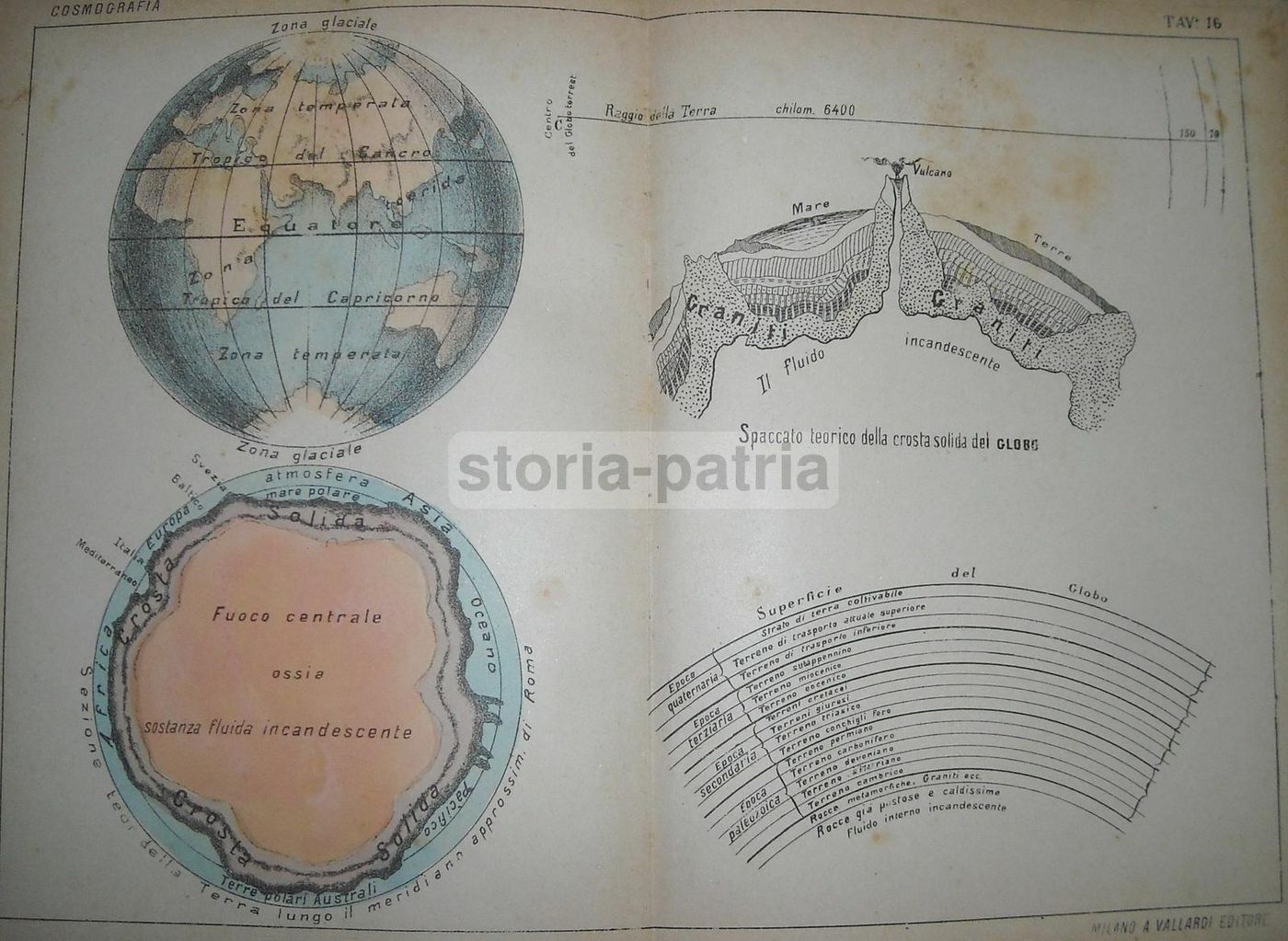 Cartografia Antica: Geologia, Mappamondo E Fuoco Centrale. Vallardi, Fine '800