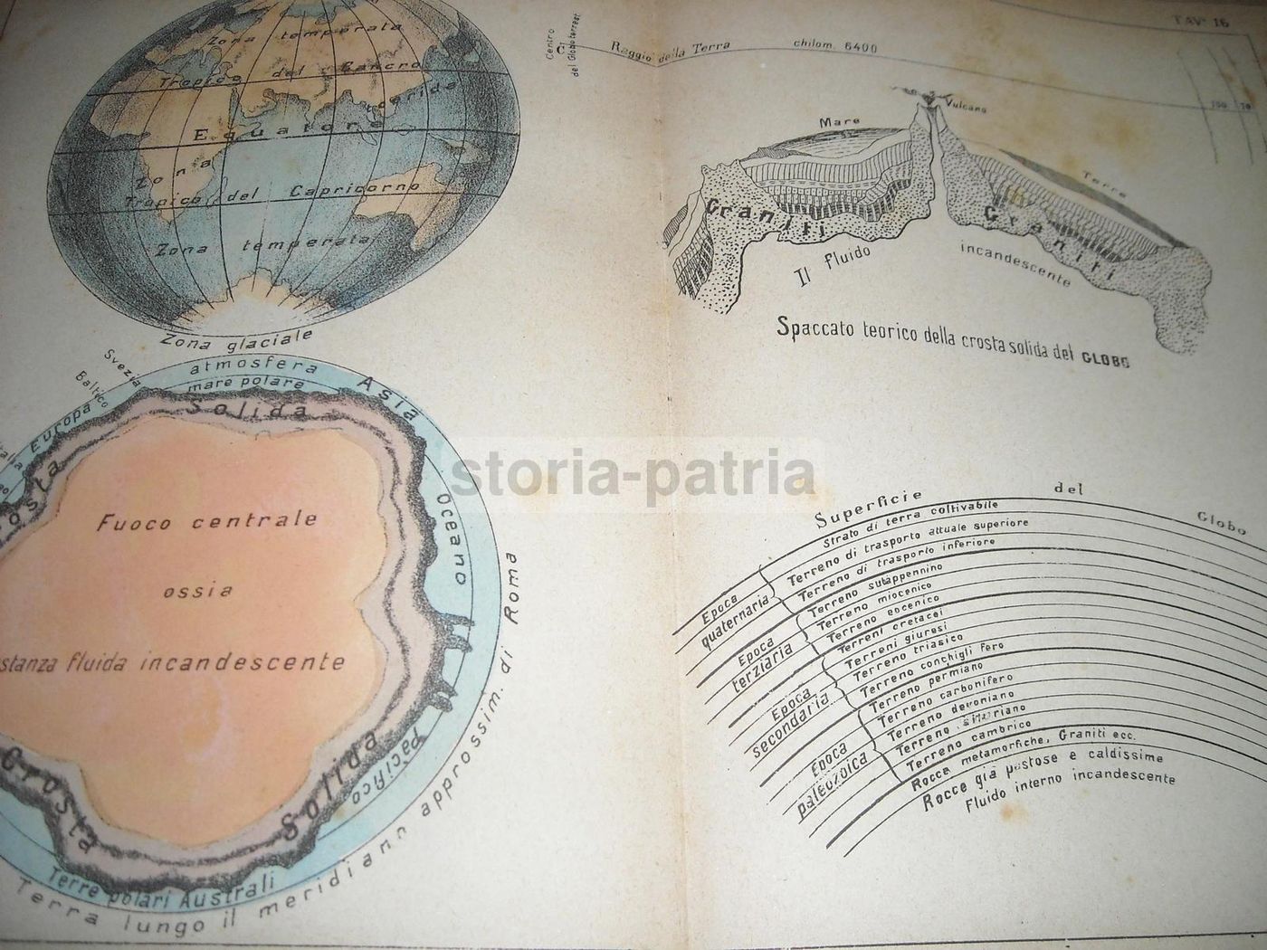 Cartografia Antica: Geologia, Mappamondo E Fuoco Centrale. Vallardi, Fine '800