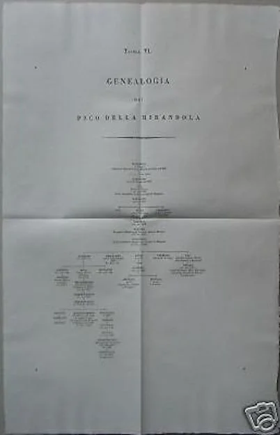 Genealogical Tree of Pico della Mirandola, Antique Print 1850