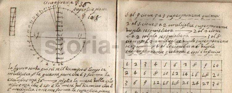 Vignola: Regola Delli Cinque Ordini d'Architettura. Roma, Rossi, Inizio XVII Secolo