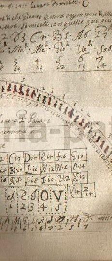Vignola: Regola Delli Cinque Ordini d'Architettura. Roma, Rossi, Inizio XVII Secolo