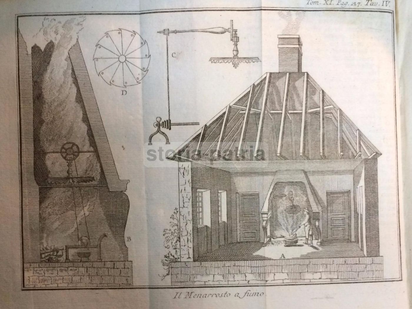 Incisione Antica Menarrosto A Fumo, Tessitura 1786 Acquaforte