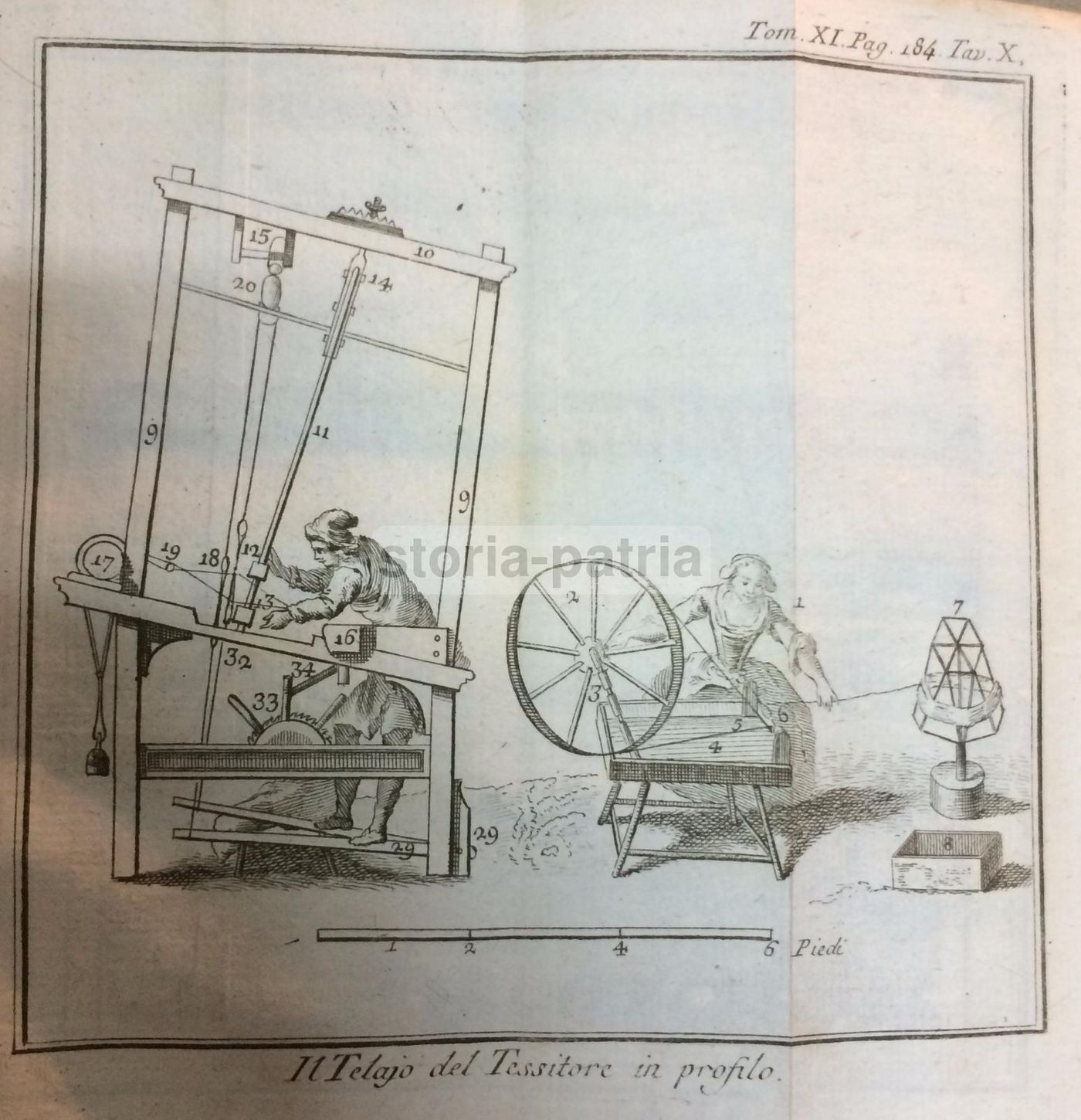 Incisione Antica Telaio Tessitore 1786 Arte Tessitura Acquaforte