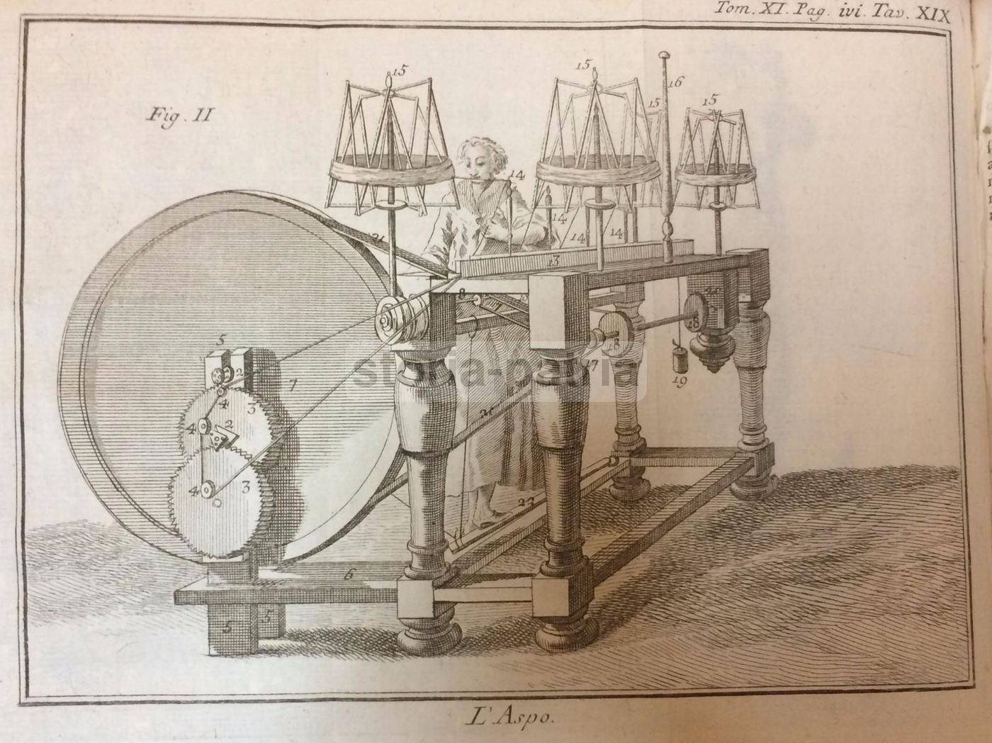 Incisione Antica Aspo Tessitura 1786 Acquaforte Originale