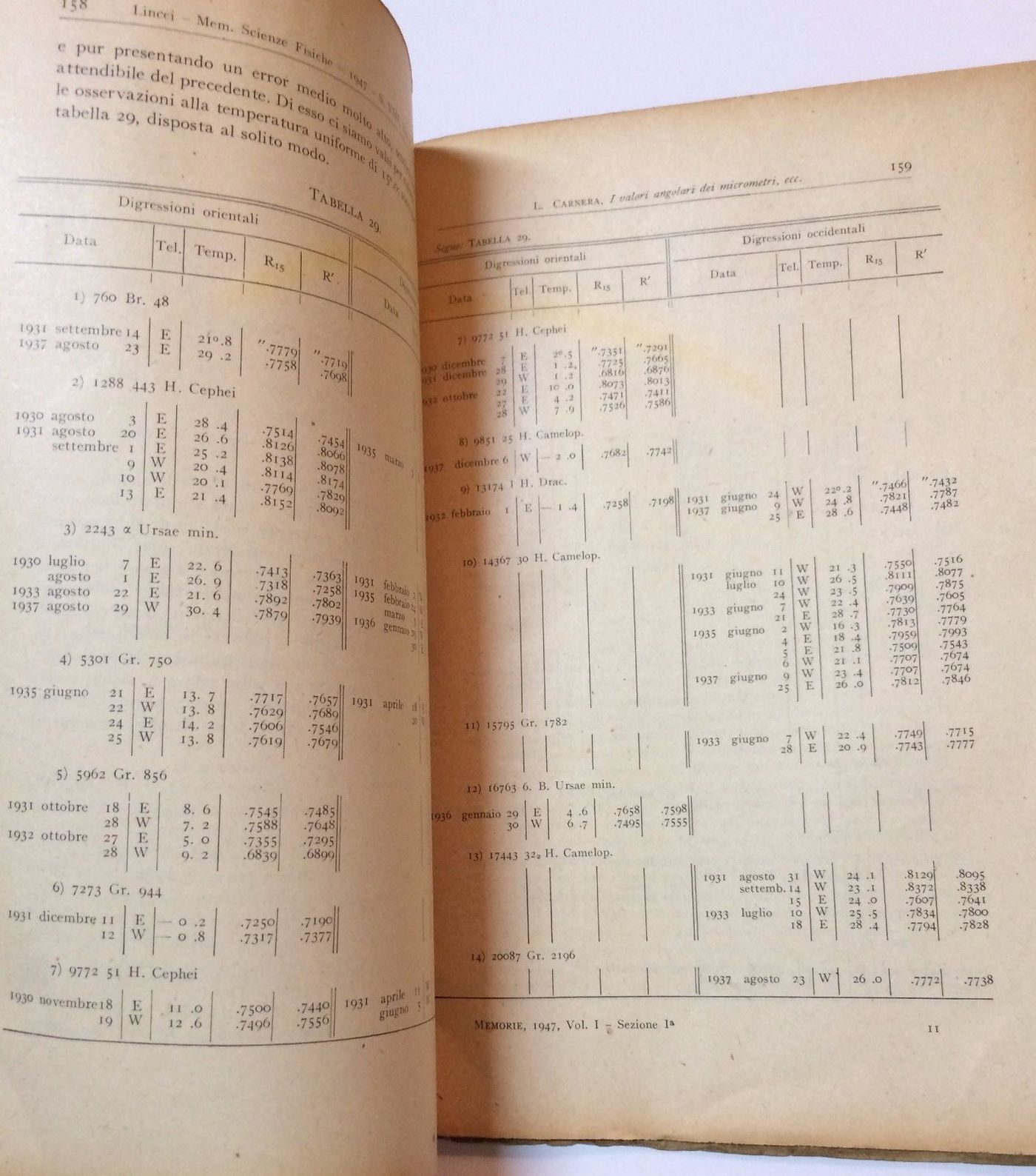 Luigi Carnera: I Valori Angolari Dei Micrometri Nei Telescopi Zenitali, 1947
