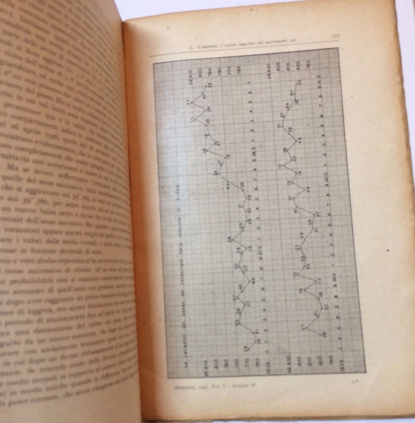 Luigi Carnera: I Valori Angolari Dei Micrometri Nei Telescopi Zenitali, 1947