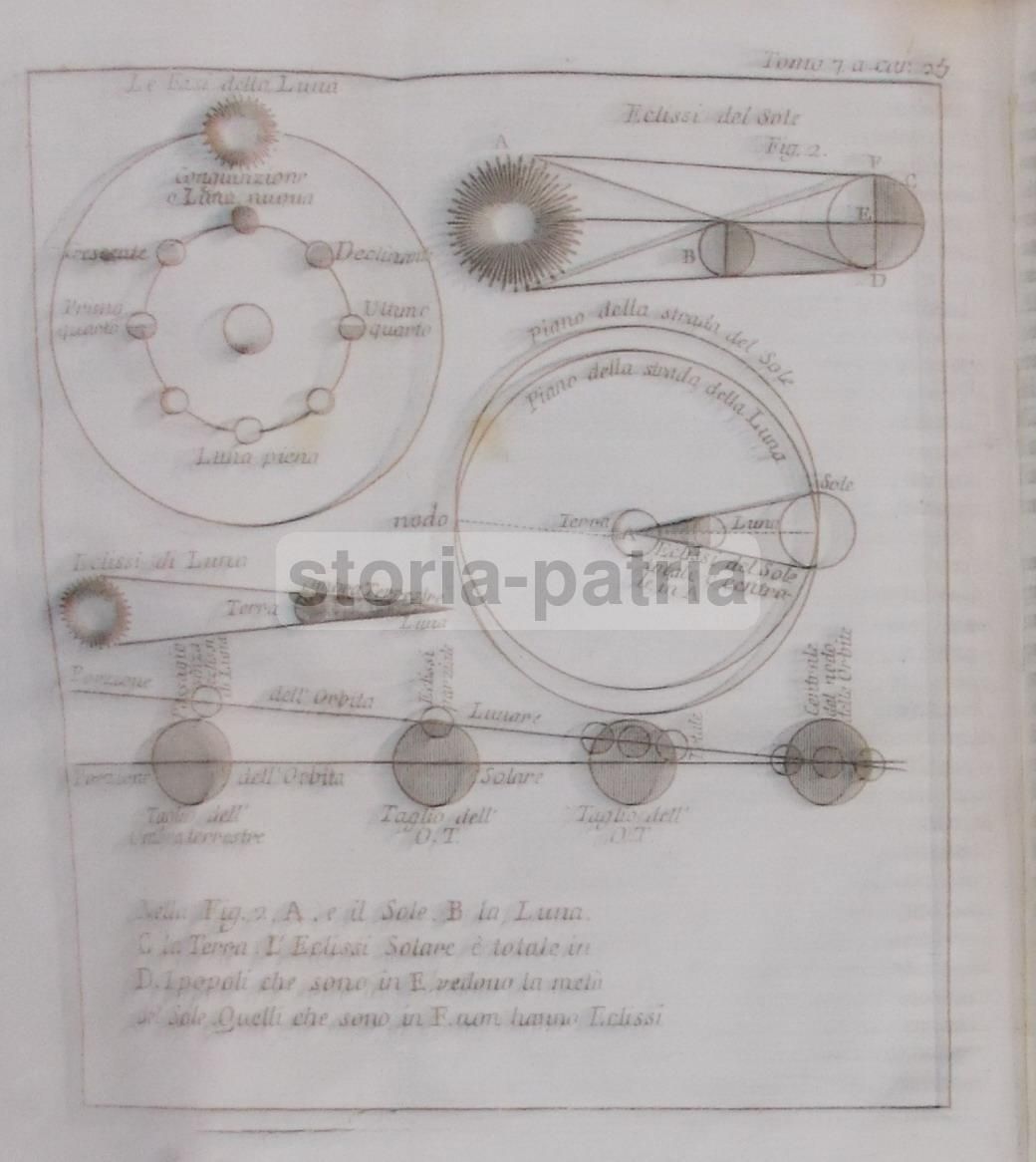 Lo Spettacolo Della Natura (Venezia, 1786)   Astronomia E Ottica