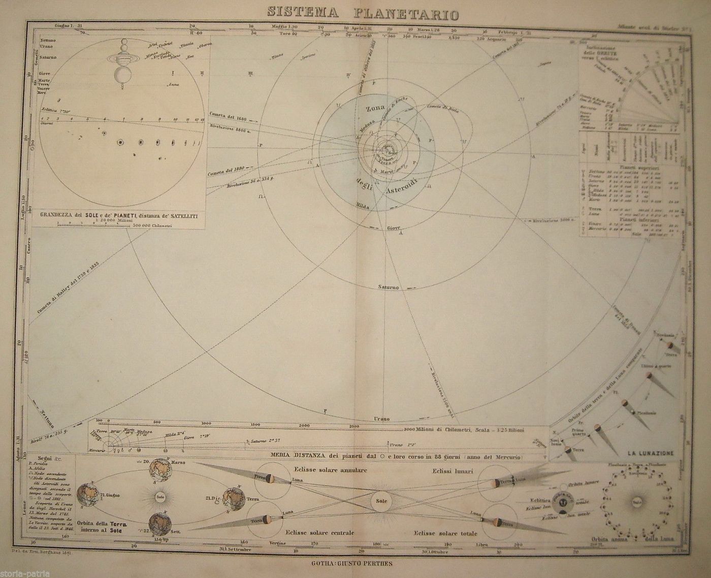 Mappa Celeste Del Sistema Planetario, Cromolitografia Antica, 1881 1888