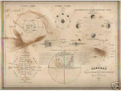 Mappa Celeste Antica Di Vuillemin 1838 Sistema Planetario Eclissi