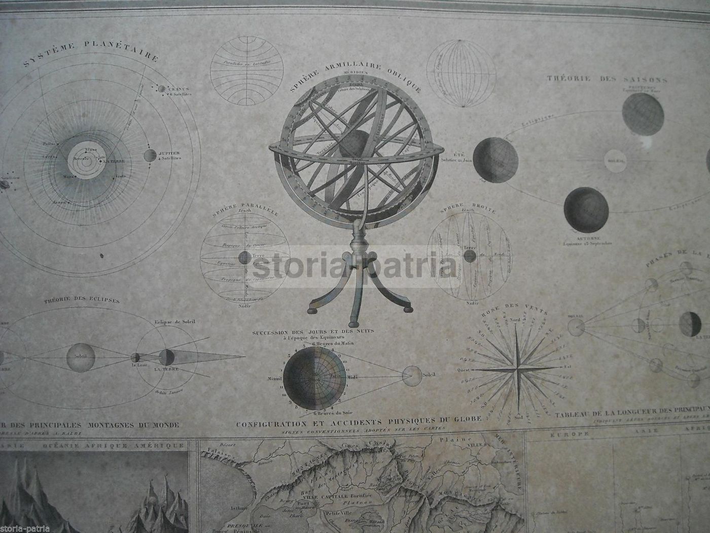 Mappa Astronomica Antica Vuillemin: Sistema Planetario, Eclissi E Luna