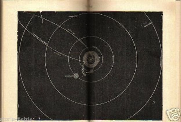 Astronomia. Lockyer   Celoria. Milano, Hoepli, 1911. Manuale Scientifico Antico