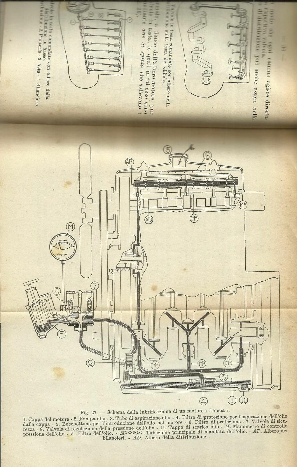L'Automobile In Dieci Lezioni (Domenico Moneti, 1949)