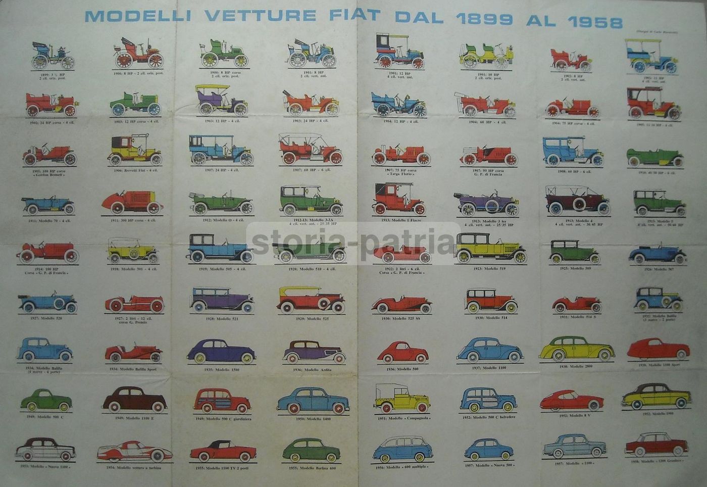 Locandina Pubblicitaria Fiat 1899 1958: Modelli Di Vetture, Illustrazioni Di Carlo Biscaretti