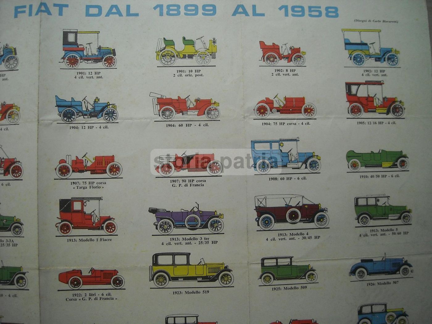Locandina Pubblicitaria Fiat 1899 1958: Modelli Di Vetture, Illustrazioni Di Carlo Biscaretti