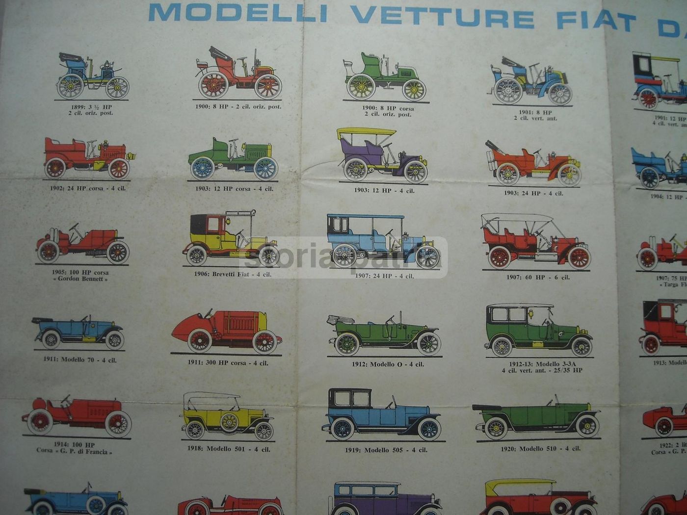 Locandina Pubblicitaria Fiat 1899 1958: Modelli Di Vetture, Illustrazioni Di Carlo Biscaretti