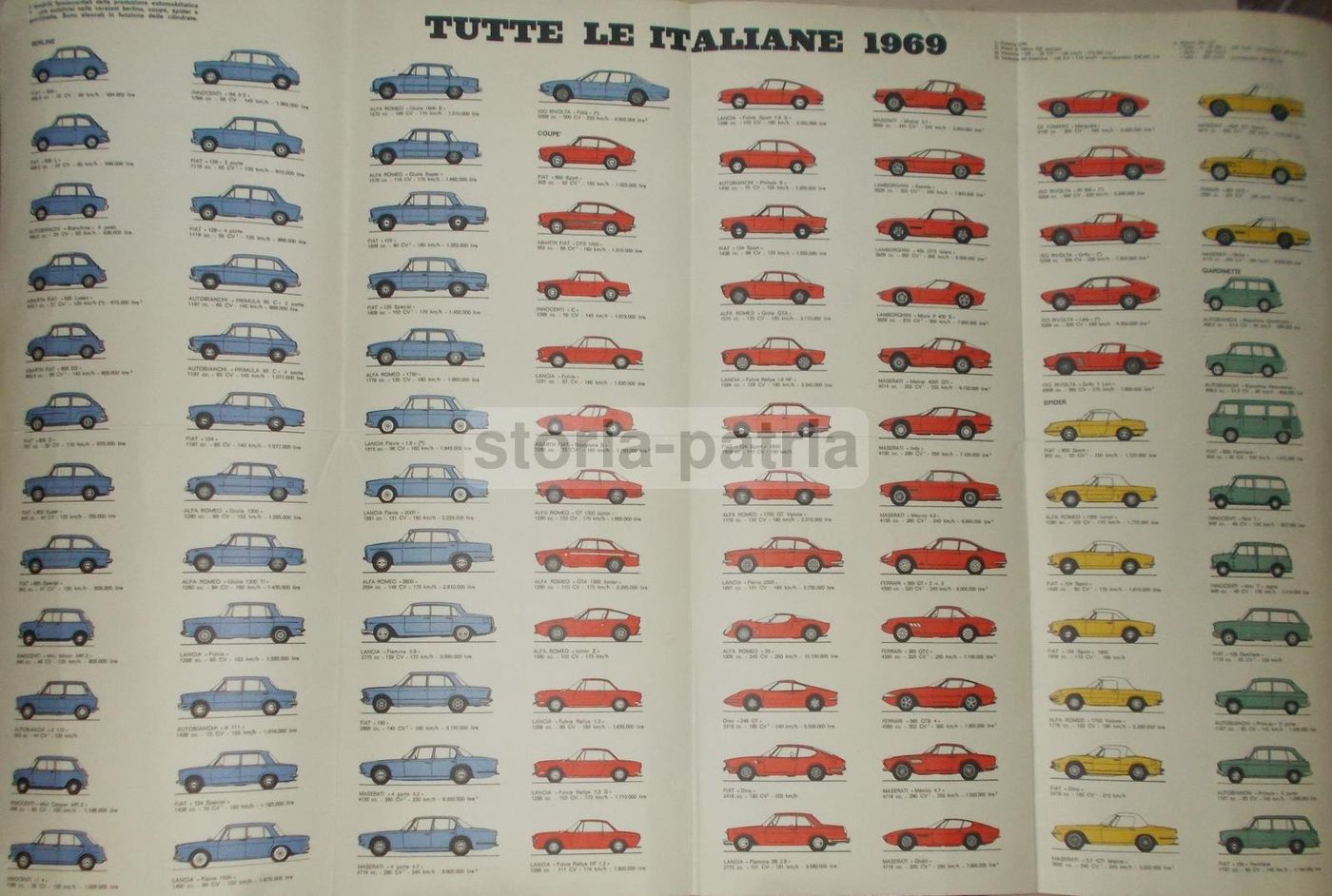 Manifesto Fiat 525 Del 1928, Ristampa 1969 Quattroruote, Jack Le Breton