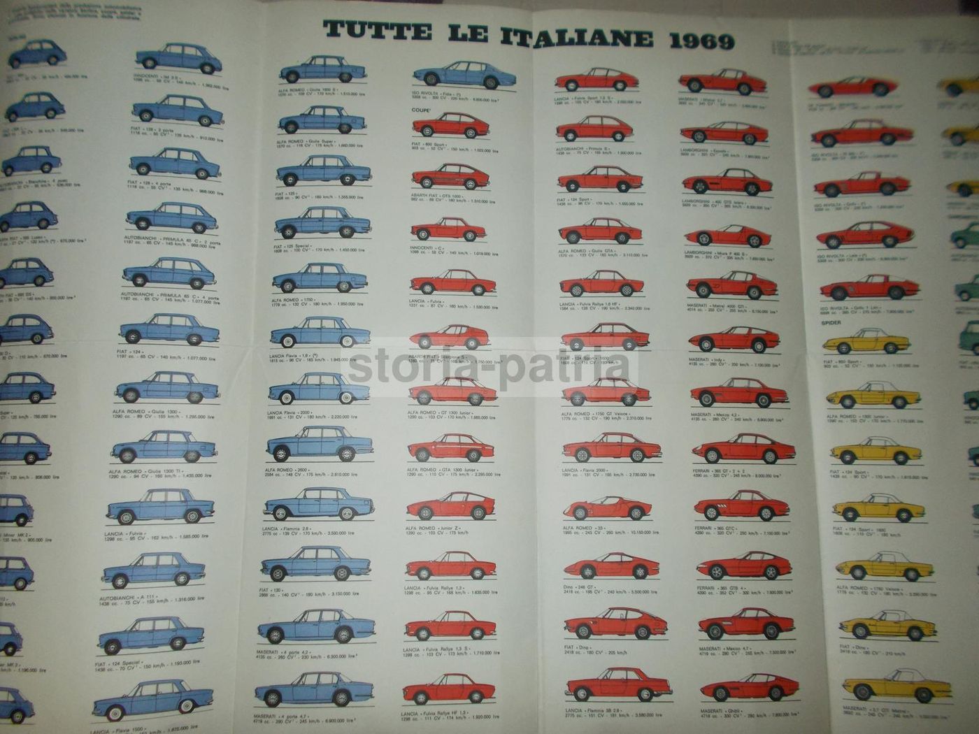 Manifesto Fiat 525 Del 1928, Ristampa 1969 Quattroruote, Jack Le Breton