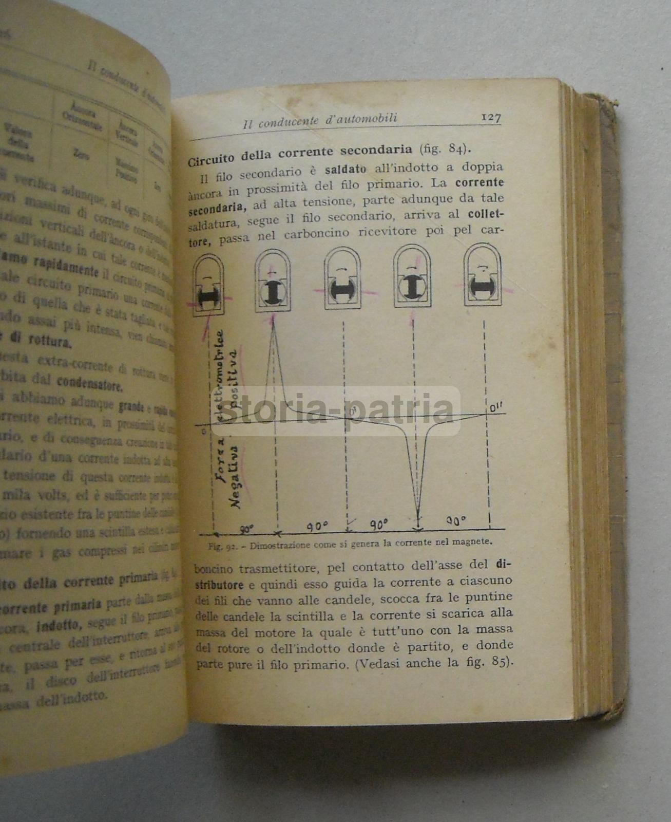 Il Conducente d'Automobili. G. Pedretti. Hoepli, 1930. Manuale Tecnico.