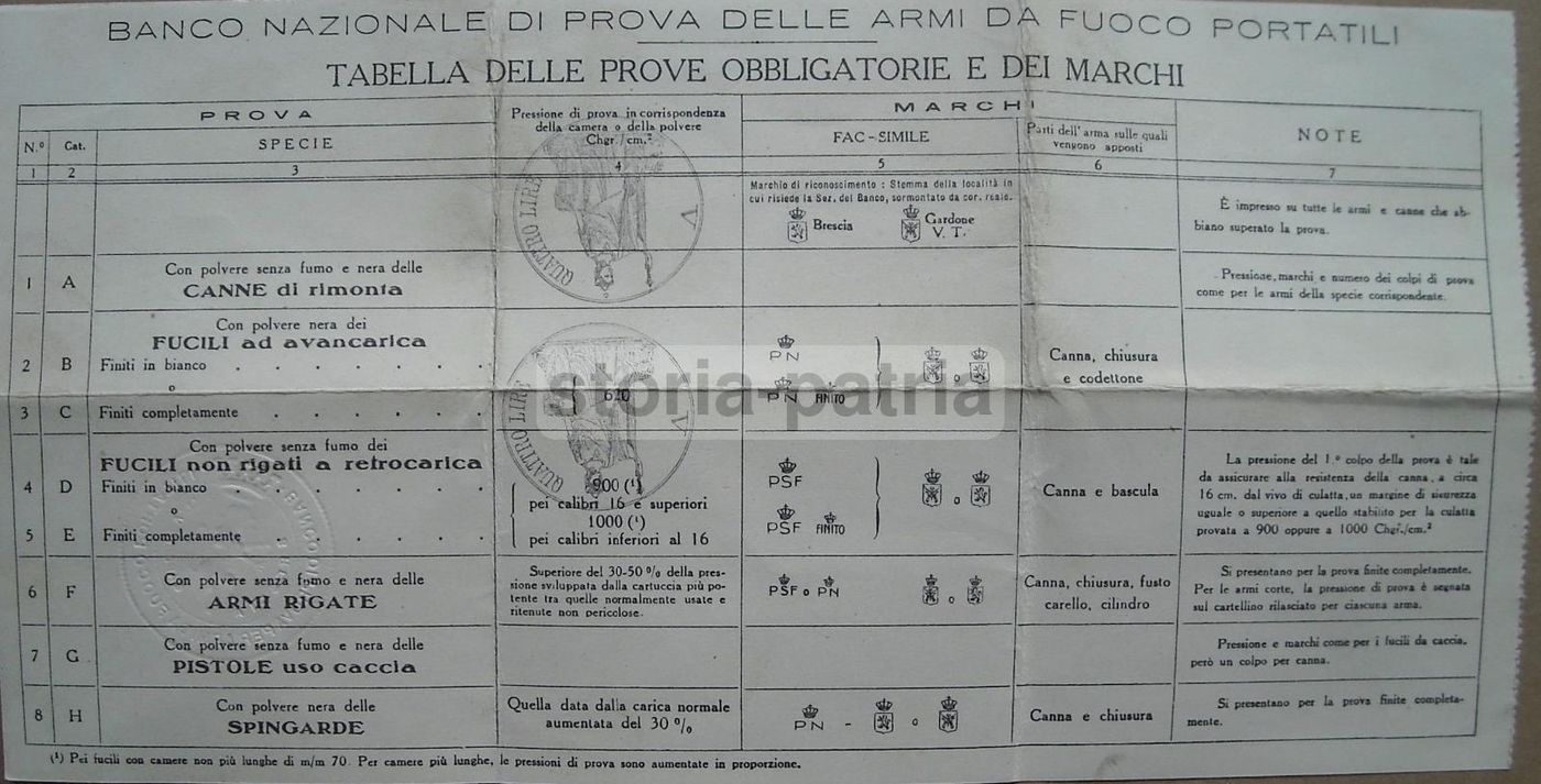 Certificato Banco Prova Beretta Gardone Brescia Fucile Calibro 12