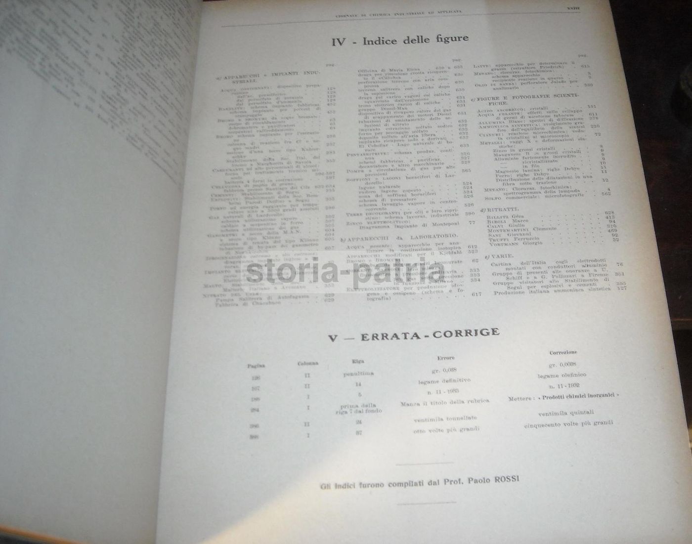Giornale Di Chimica Industriale Ed Applicata 1933 Anno XV