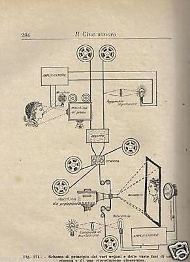 Il Cine Sonoro: Proiezione E Acustica (Gaetano Mannino Patanè, 1943)