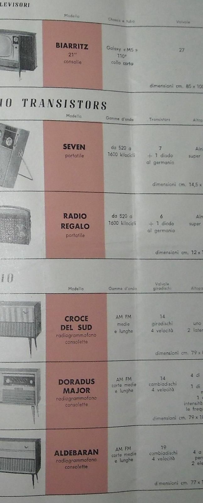 Catalogo Du Mont 1960 Televisori Radio Transistor Fonovaligie