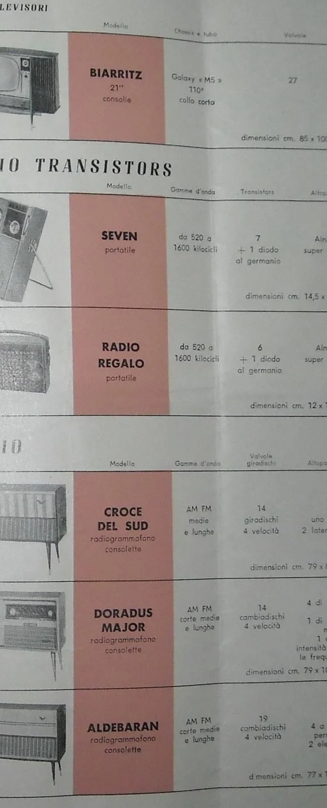 Du Mont 1960 Catalogue: Televisions, Radios, Transistors, Record Player Cases