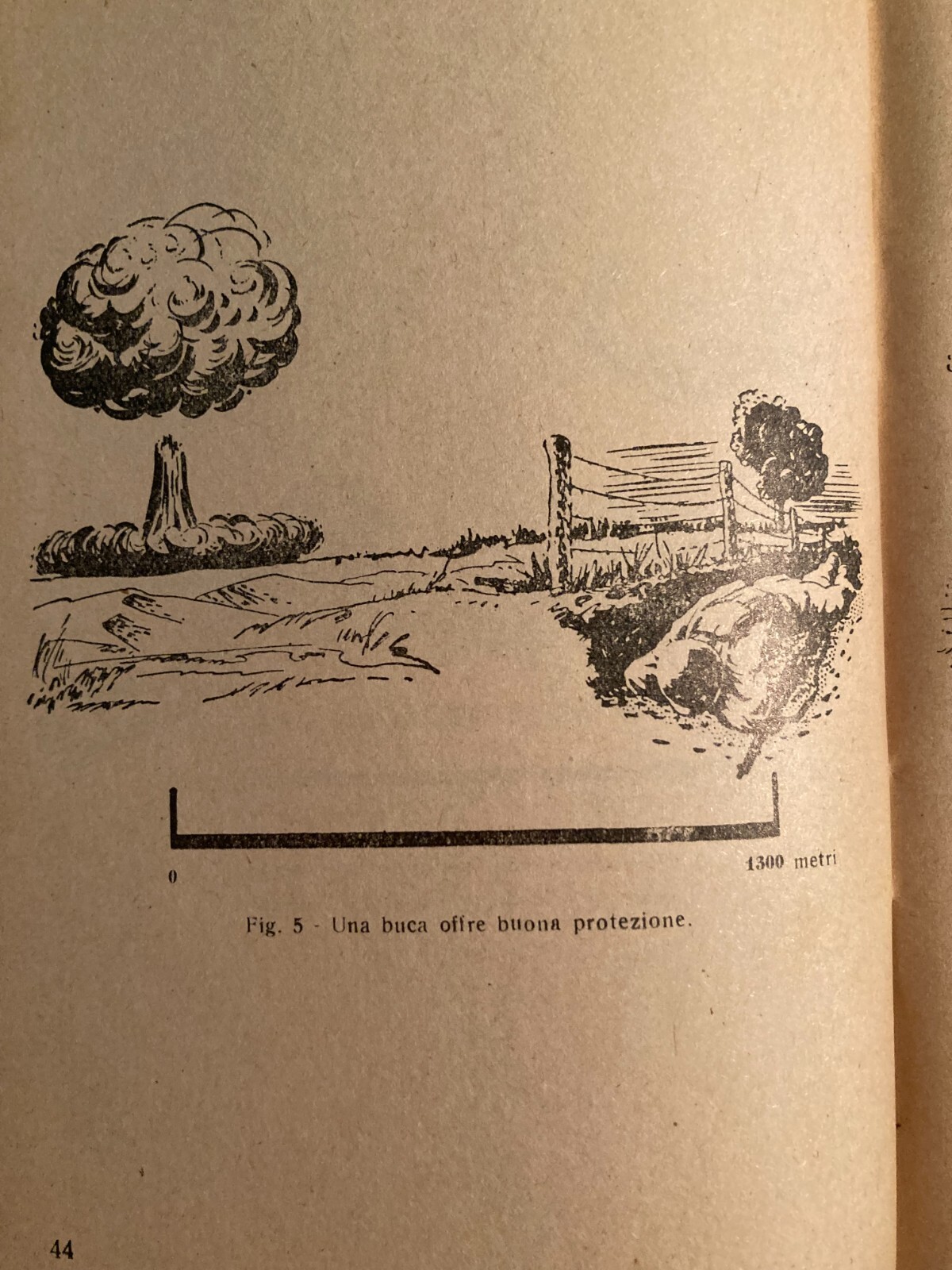 Cosa Fare In Caso Di Attacco Atomico (1950)   Manuale Aeronautica Militare