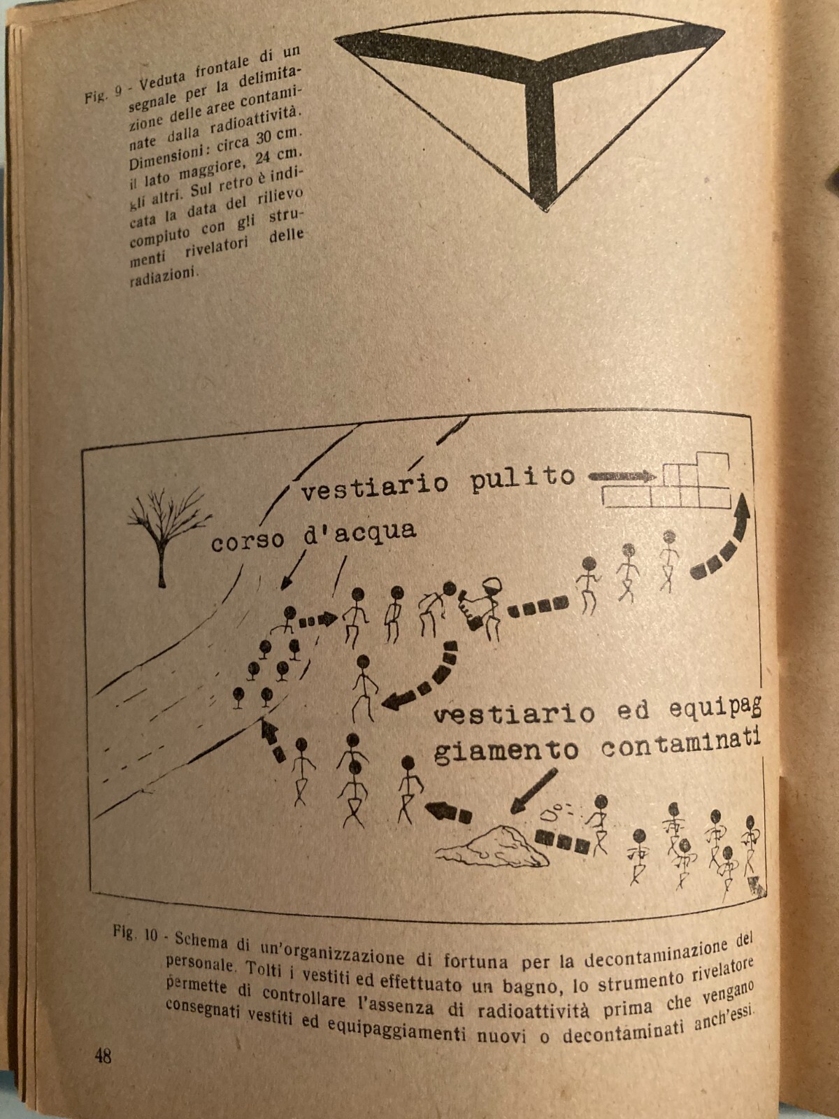 Cosa Fare In Caso Di Attacco Atomico (1950)   Manuale Aeronautica Militare