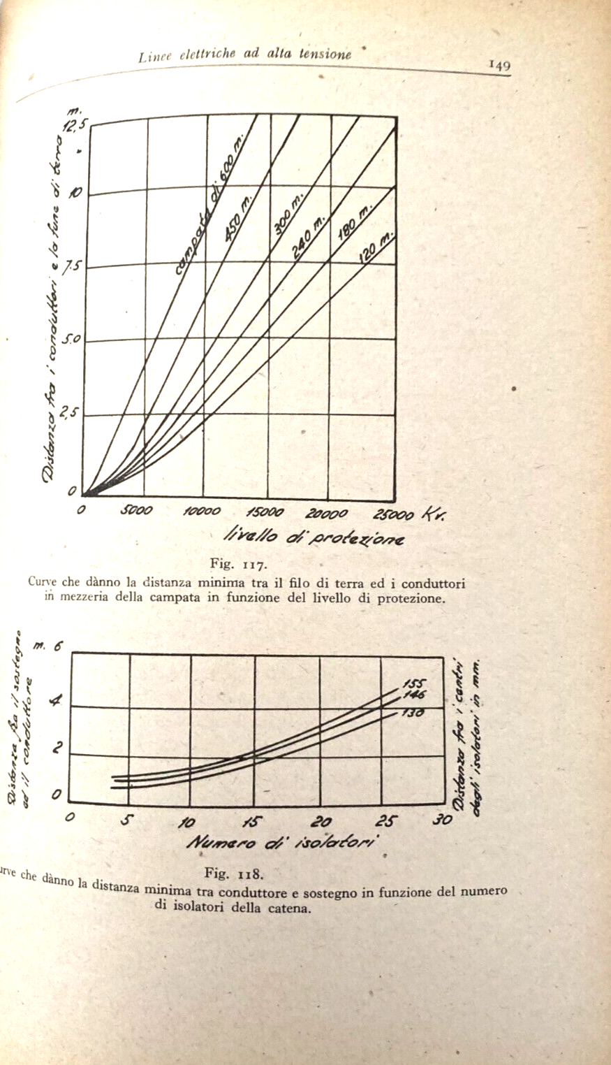 Isolatori Di Porcellana. Trattazione Tecnica   Hoepli, 1947