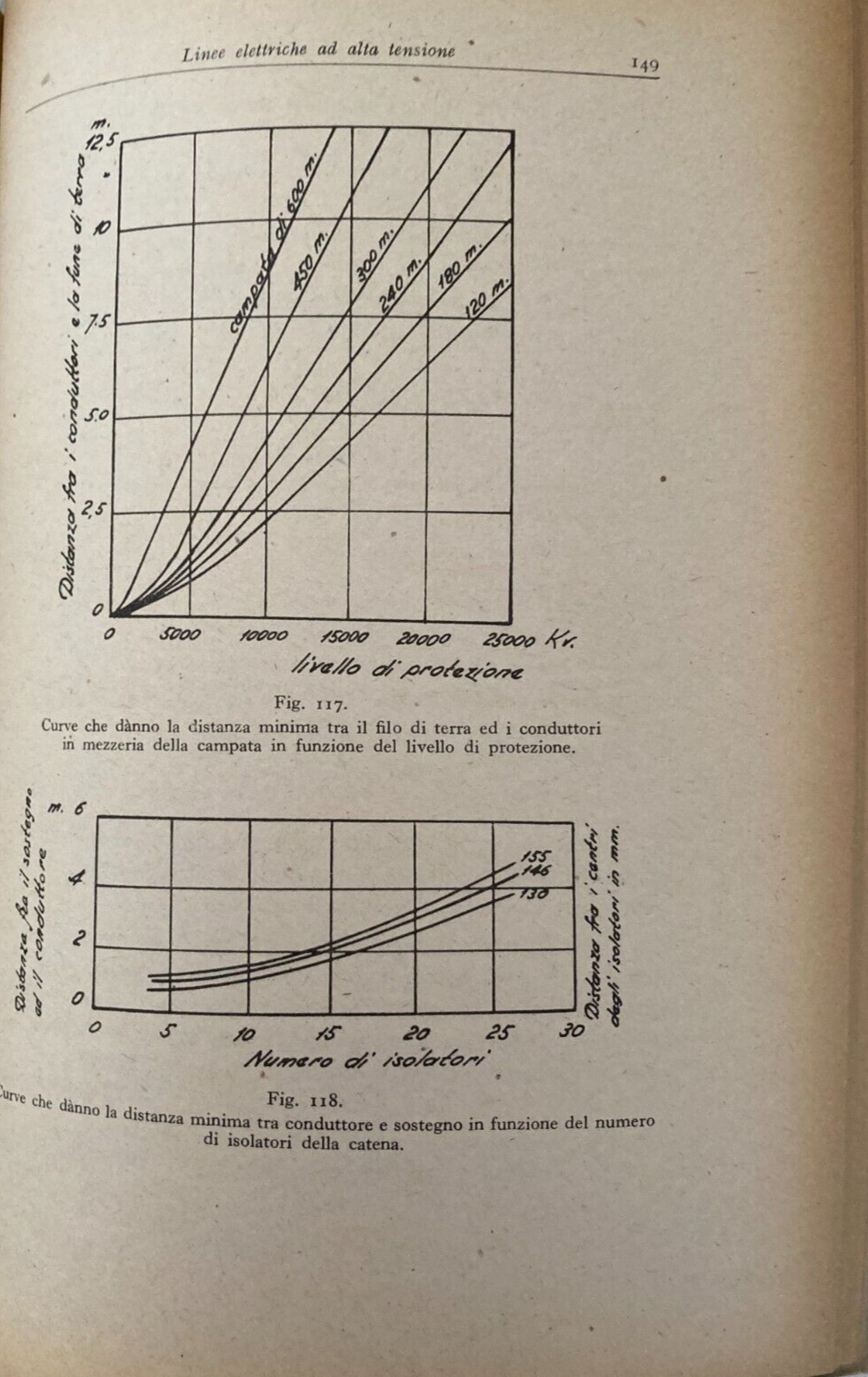 Isolatori Di Porcellana. Trattazione Tecnica   Hoepli, 1947