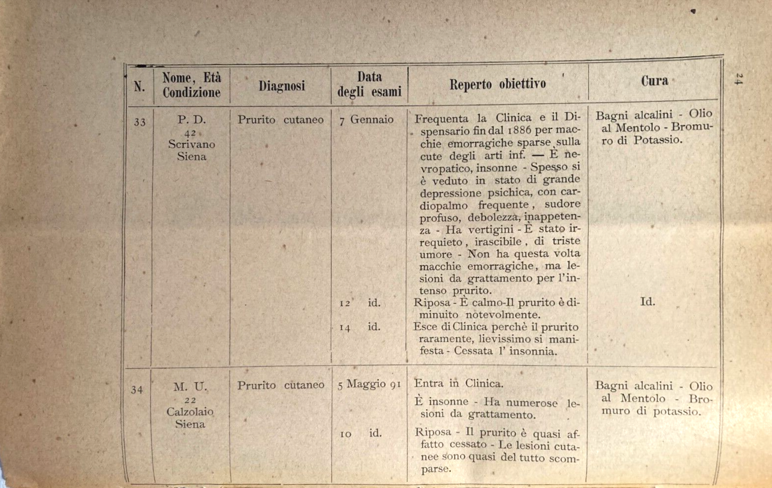 Colombini, P. Il Mentolo Nelle Malattie Pruriginose Della Pelle. Siena, 1892.